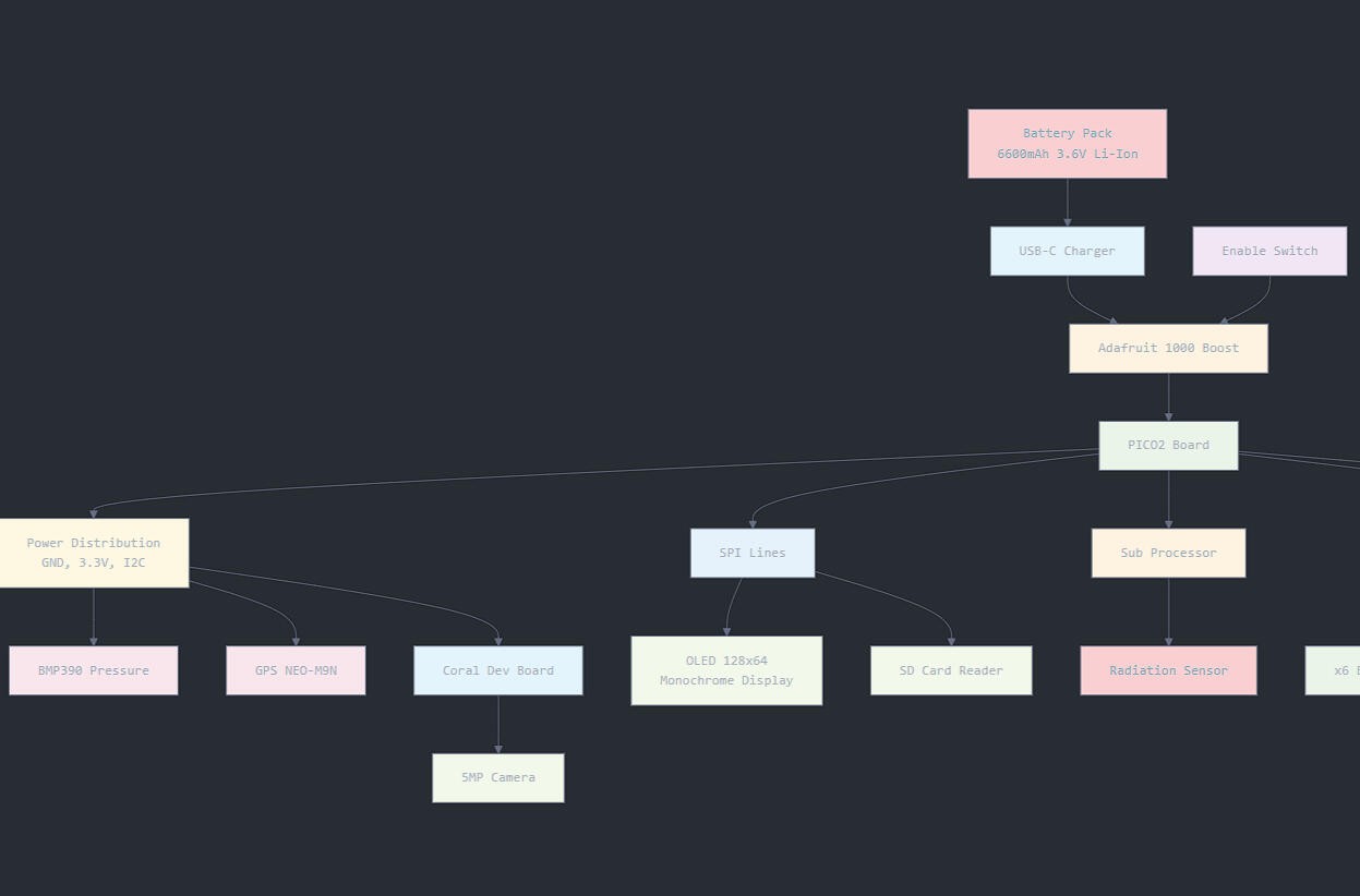 ATLAS block diagram